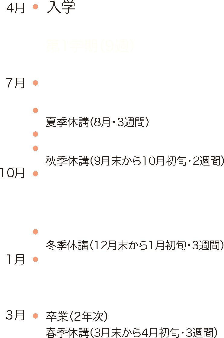 年間スケジュール