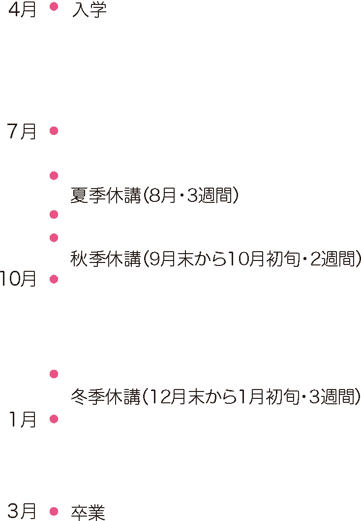 年間スケジュール