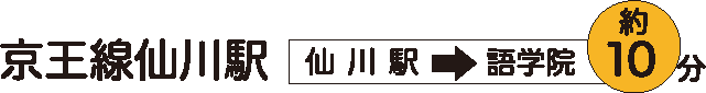 交通アクセス1
